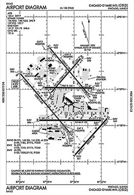 FAA Approach Plate